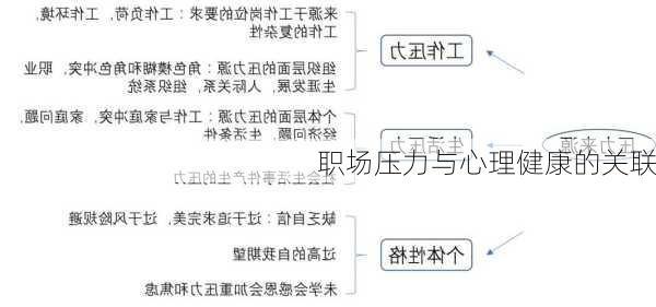 职场压力与心理健康的关联