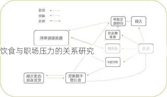 饮食与职场压力的关系研究