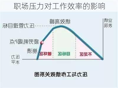 职场压力对工作效率的影响