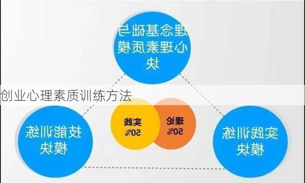 创业心理素质训练方法