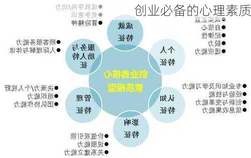 创业必备的心理素质
