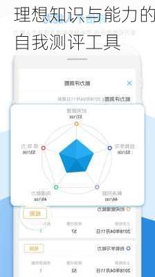 理想知识与能力的自我测评工具