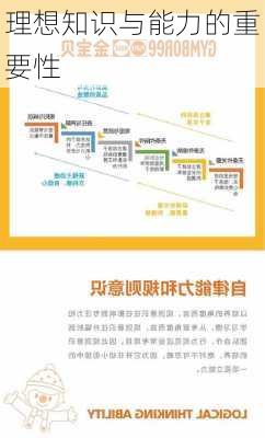 理想知识与能力的重要性
