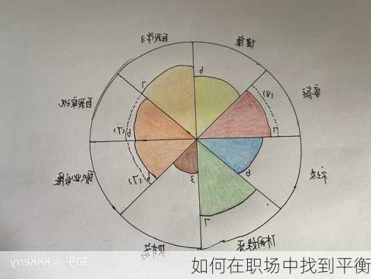 如何在职场中找到平衡