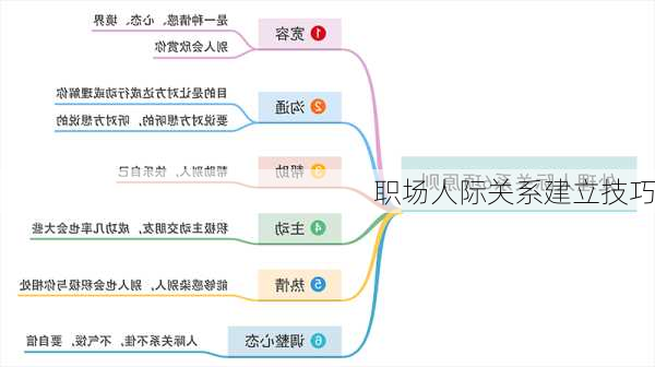 职场人际关系建立技巧