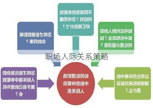 职场人际关系策略