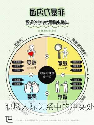 职场人际关系中的冲突处理