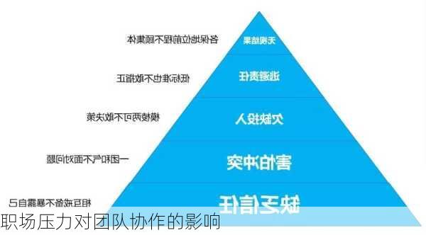 职场压力对团队协作的影响
