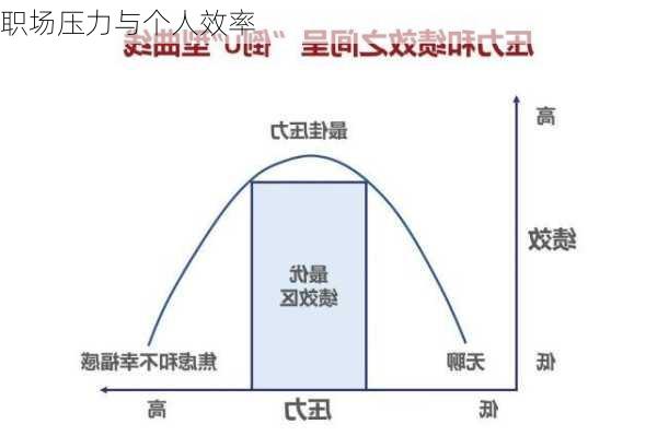 职场压力与个人效率