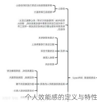 个人效能感的定义与特性
