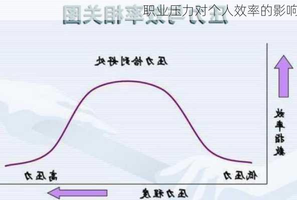 职业压力对个人效率的影响