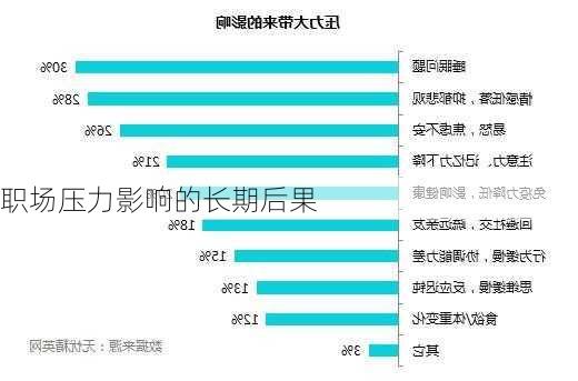 职场压力影响的长期后果