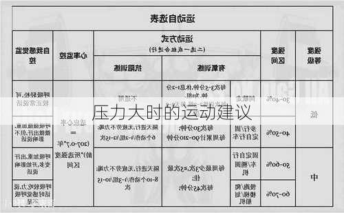 压力大时的运动建议