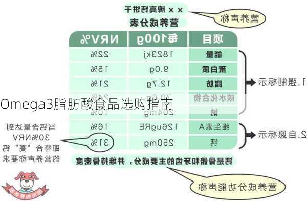 Omega3脂肪酸食品选购指南