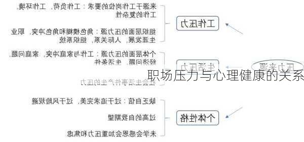 职场压力与心理健康的关系
