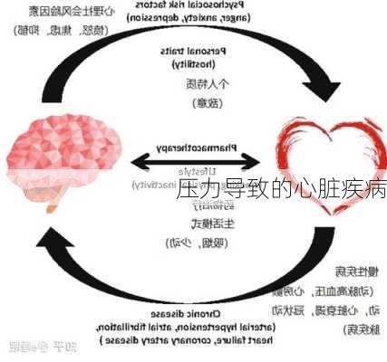 压力导致的心脏疾病