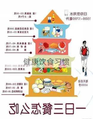 健康饮食习惯
