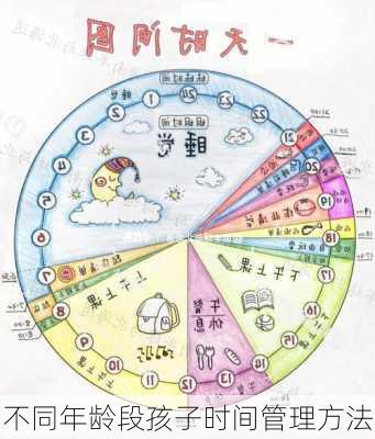 不同年龄段孩子时间管理方法