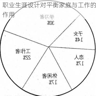 职业生涯设计对平衡家庭与工作的作用