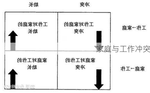 家庭与工作冲突