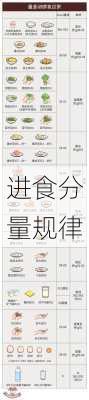 进食分量规律
