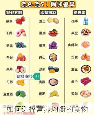 如何选择营养均衡的食物