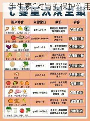 维生素C对胃的保护作用
