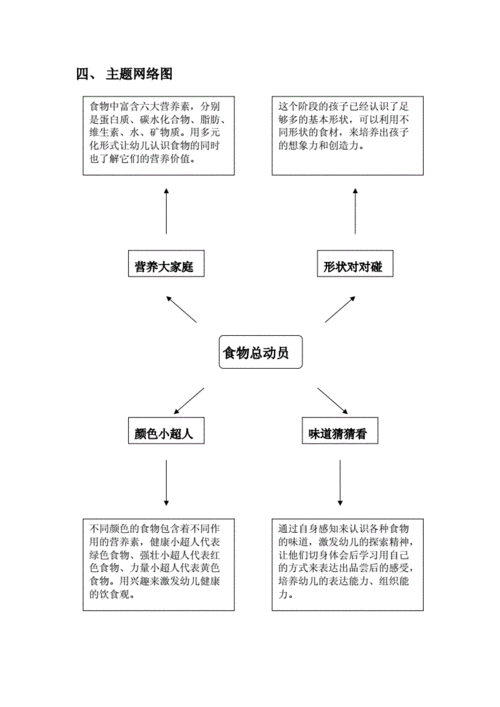 幼儿园餐前活动的设计理念