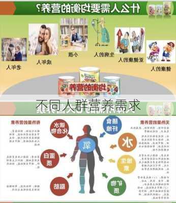 不同人群营养需求