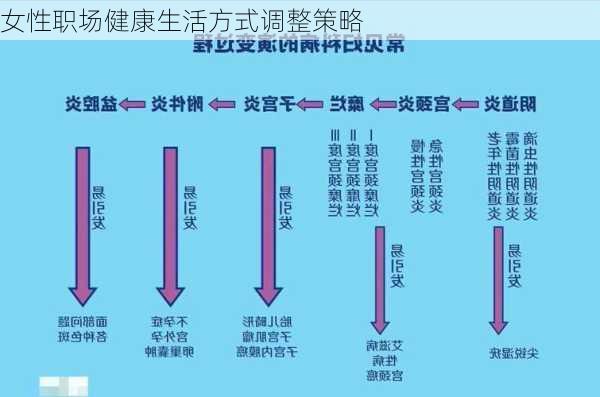 女性职场健康生活方式调整策略