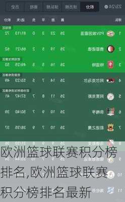 欧洲篮球联赛积分榜排名,欧洲篮球联赛积分榜排名最新