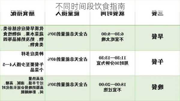 不同时间段饮食指南