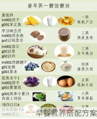 早餐营养搭配方案