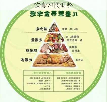 饮食习惯调整