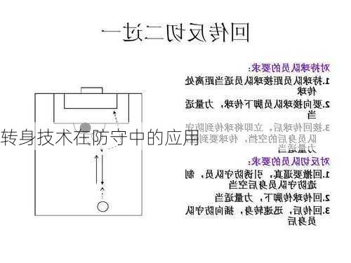转身技术在防守中的应用