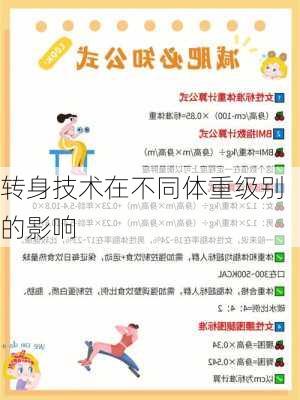转身技术在不同体重级别的影响