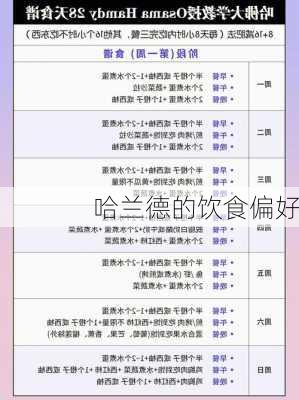哈兰德的饮食偏好