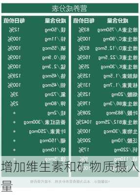 增加维生素和矿物质摄入量