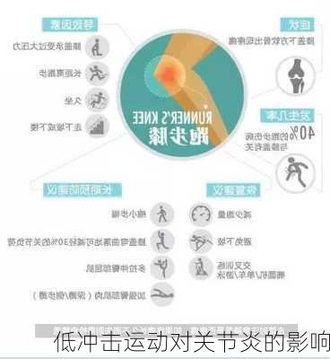 低冲击运动对关节炎的影响