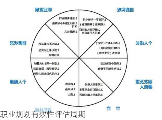 职业规划有效性评估周期