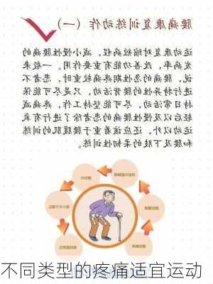 不同类型的疼痛适宜运动
