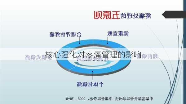 核心强化对疼痛管理的影响