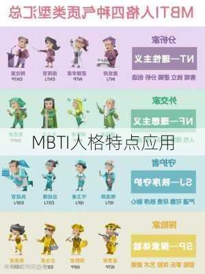 MBTI人格特点应用