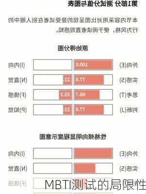 MBTI测试的局限性