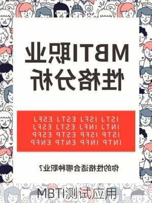 MBTI测试应用