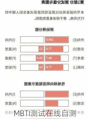 MBTI测试在线自测