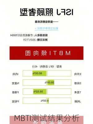 MBTI测试结果分析