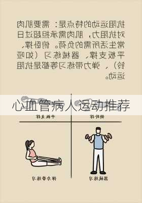 心血管病人运动推荐