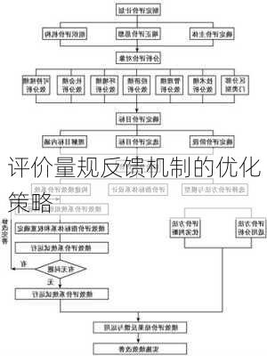 评价量规反馈机制的优化策略
