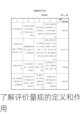 了解评价量规的定义和作用